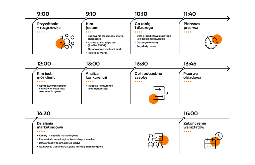 Agenda warsztatów Strategia marketingowa